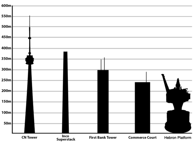 Tallest_Structures_in_Canada