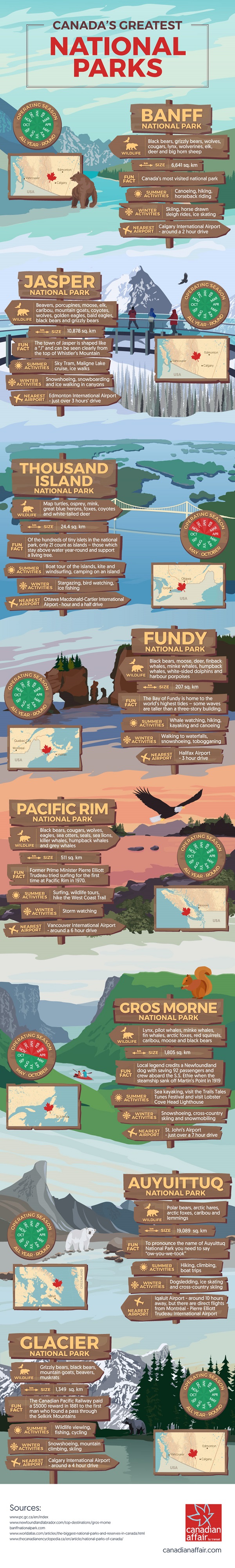 National Parks